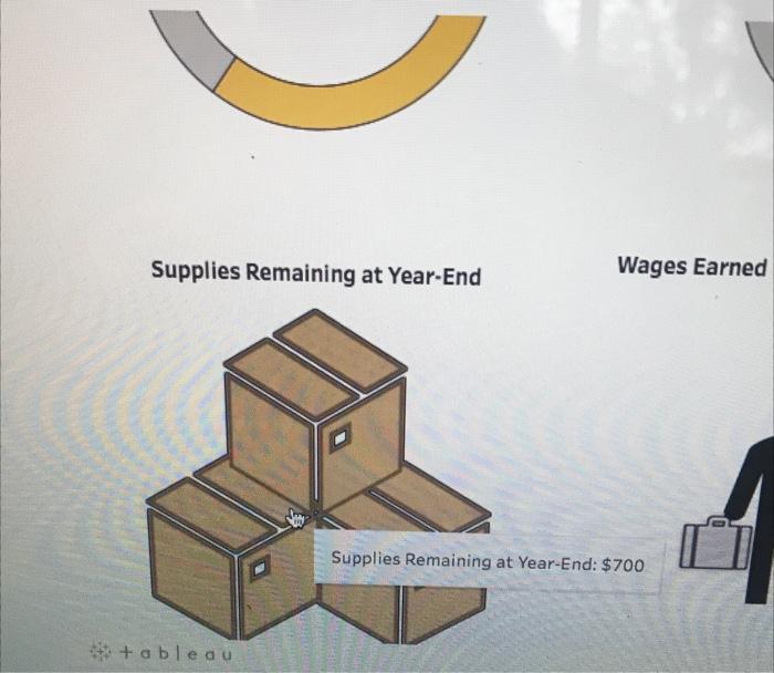 assistance in preparing December 31 financial statements, including its year-end adjustments. The