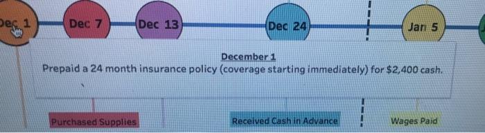 Telo Dec 1 Dec 7 Dec 13 Dec 24 Jan 5 Jan