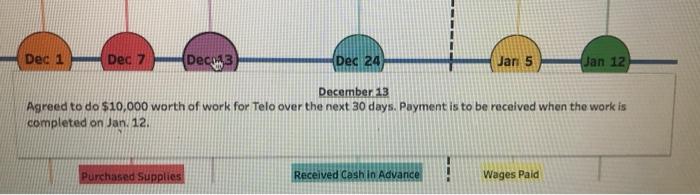 of December 31 Telo Job Completion at Year-End ABX Job Completion at