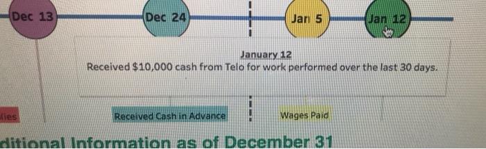 Year-End Telo 60% Complete ABX 25% Complete Supplies Remaining at Year-End Wages