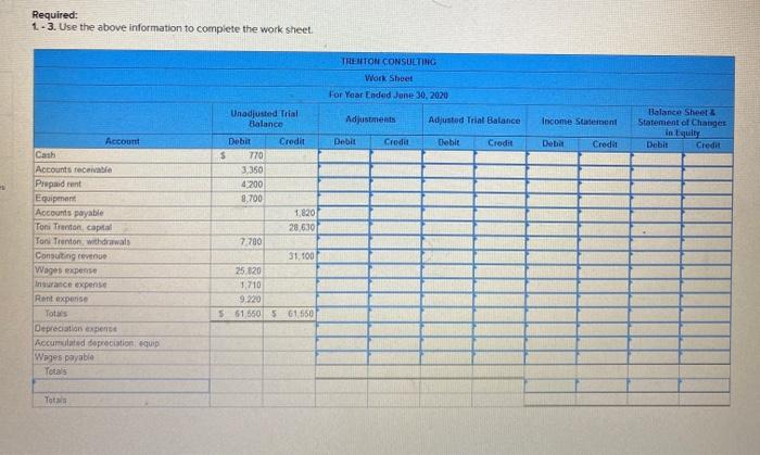 unadjusted trial balance for Trenton Consulting after its first year of operations