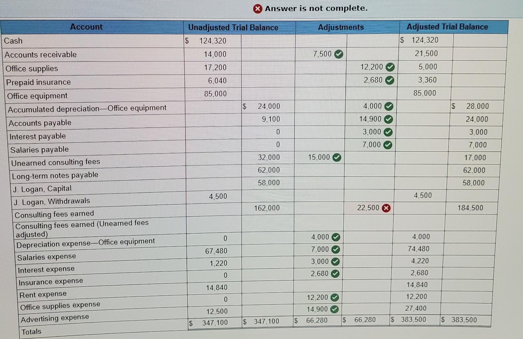 I need help figuring out what I'm doing wrong the difference