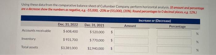  Using these data from the comparative balance sheet of Cullumber Company,