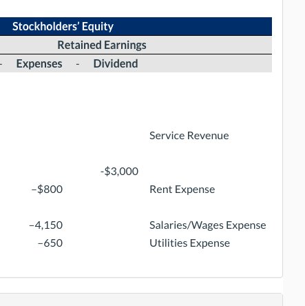 firm, for the month of August is as follows. Assume that August