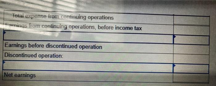 products in the store, or a car wash In May, Rock has