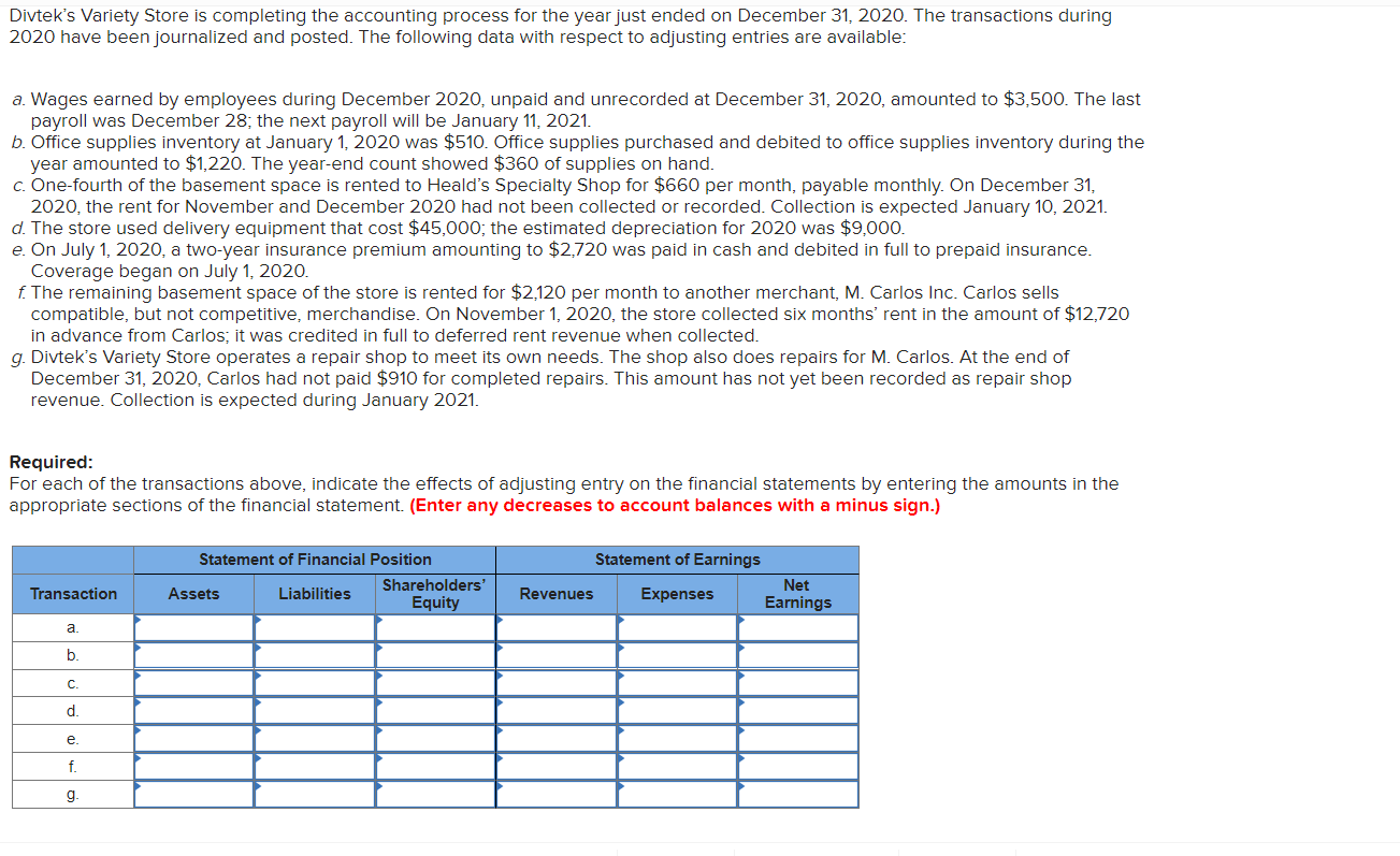 Divtek's Variety Store is completing the accounting process for the year