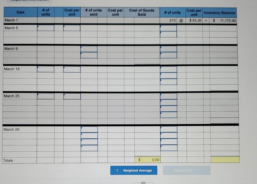 units from the March 5 pun March 29 sale consisted of 100
