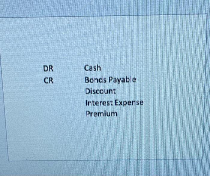 is a Discount or Premium, how much ? If there is a