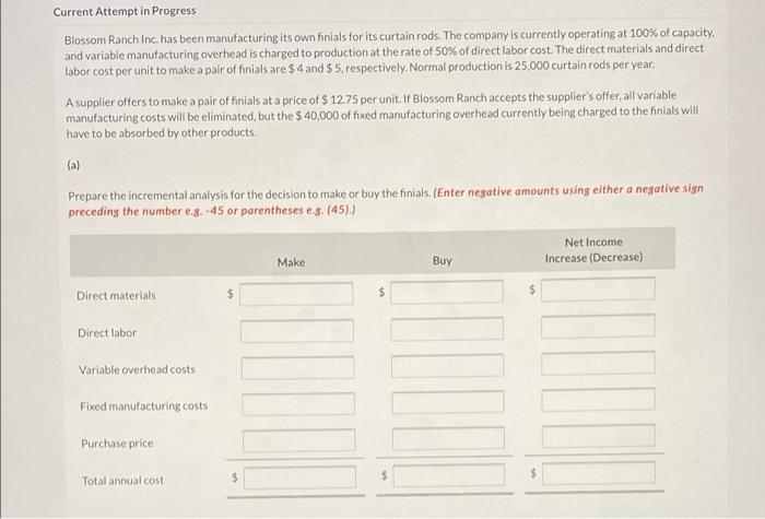  Current Attempt in Progress Blossom Ranch Inc. has been manufacturing its