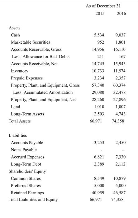 Company ABC. In 2016, the company paid $5,000 in preferred share dividends