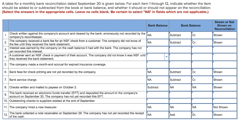 A table for a monthly bank reconciliation dated September 30 is given