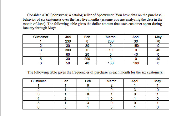 Please help find calculations using the specified method. Consider ABC Sportswear, a