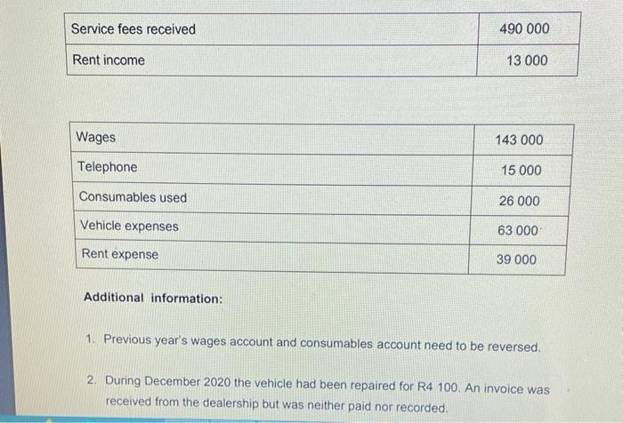 such as building contractors. It is a sole proprietorship owned by Steve