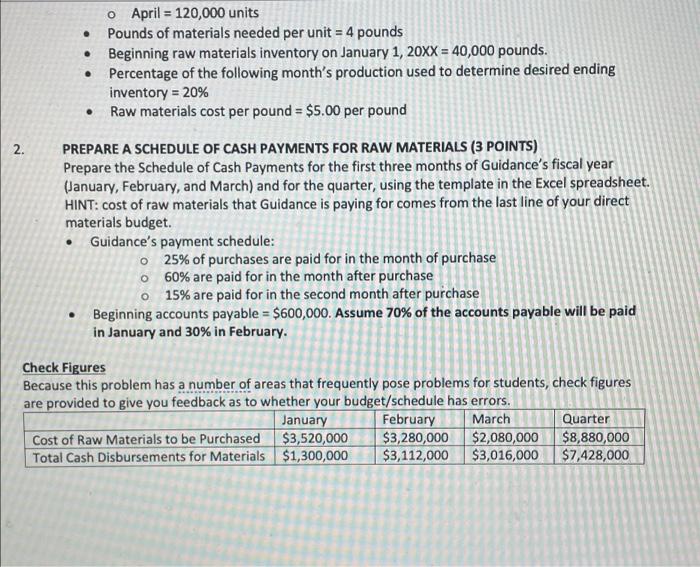 Directions Guidance Corp is preparing its Master Budget for 20xx. You need
