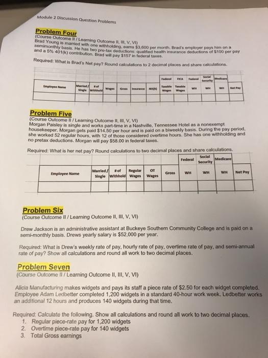  Module 2 Discussion Question Problems Problem Four (Course Outcome il Learning