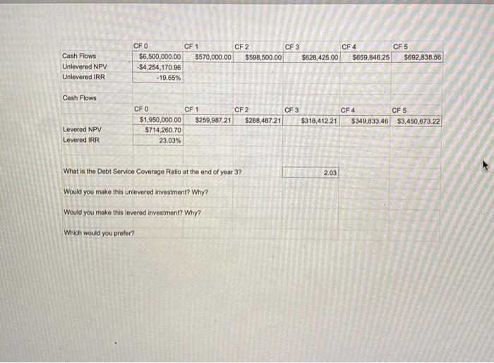 please answer last three questions CF 4 CF 5 $659,846.25 $692,838.56 Cash