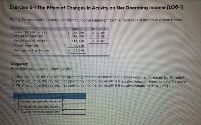  1 2 3 Exercise 6-1 The Effect of Changes in Activity