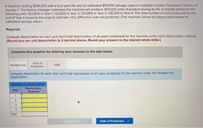 please help A machine costing $216,200 with a four-year life and