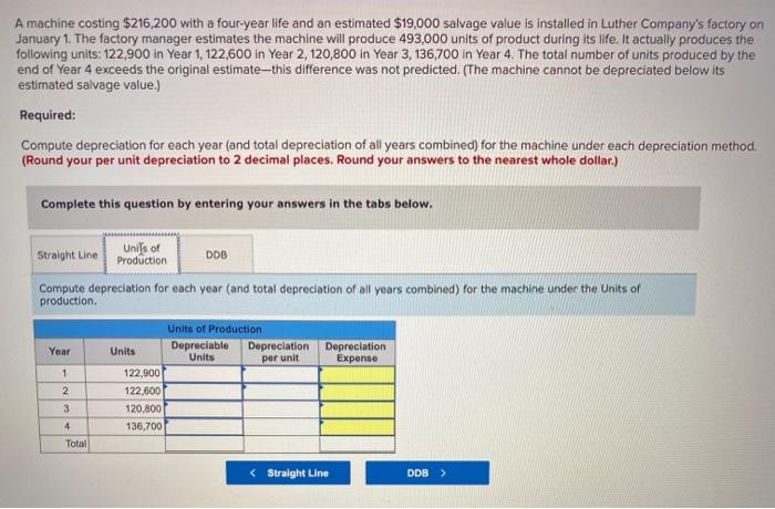 an estimated $19,000 salvage value is installed in Luther Company's factory on