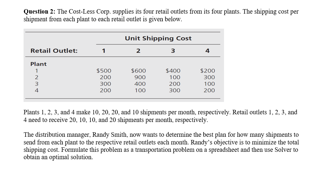 please show me the excel work Question 2: The Cost-Less Corp. supplies
