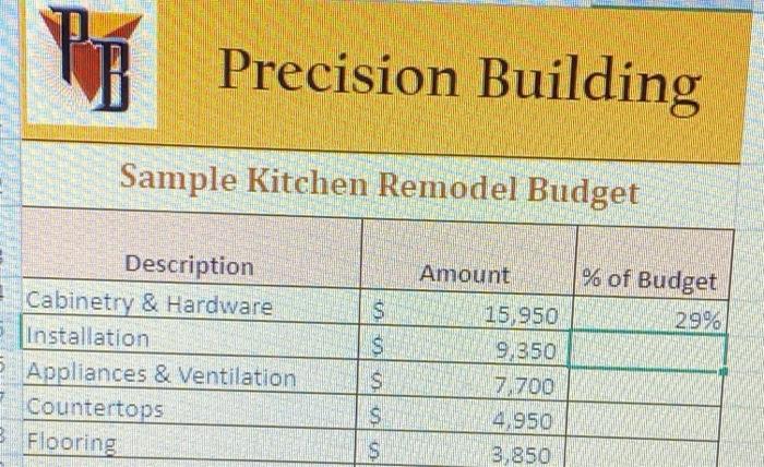 the value in cell B5 by the value in cell B15, using
