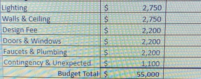 an absolute cell reference to cell B15. Precision Building Sample Kitchen Remodel
