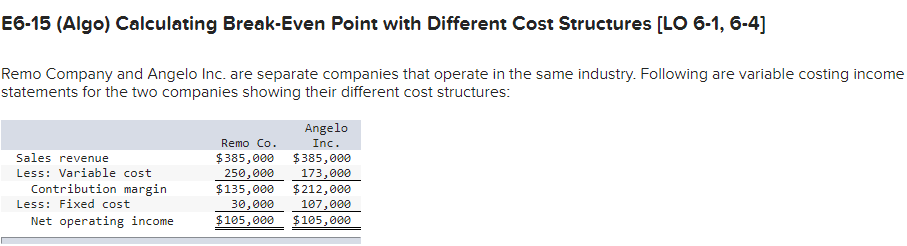  E6-15 (Algo) Calculating Break-Even Point with Different Cost Structures [LO 6-1,