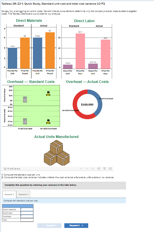 REQUIRED 2: Compute the total cost variance. Indicate whether this cost variance