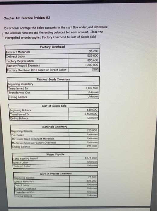  Chapter 16: Practice Problem #2 Directions: Arrange the below accounts in