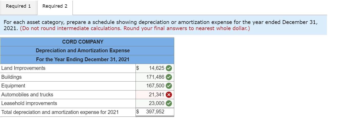 follows: Accumulated Depreciation and Amortization Category Land Land improvements Buildings Equipment Automobiles