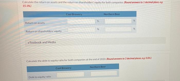 in thousands): Cool Brewery Ltd. Northern Beer Ltd. 2020 2019 2020 2019