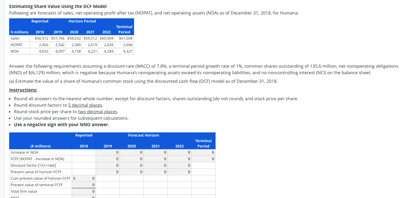 Estimating Share Value Using the DCF Model Following are forecasts of sales,