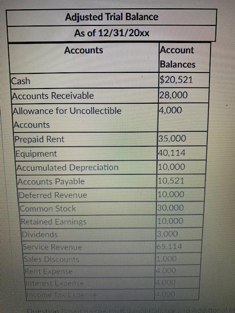 Balance Sheet Question: Based on the Balance Sheet you prepared on your