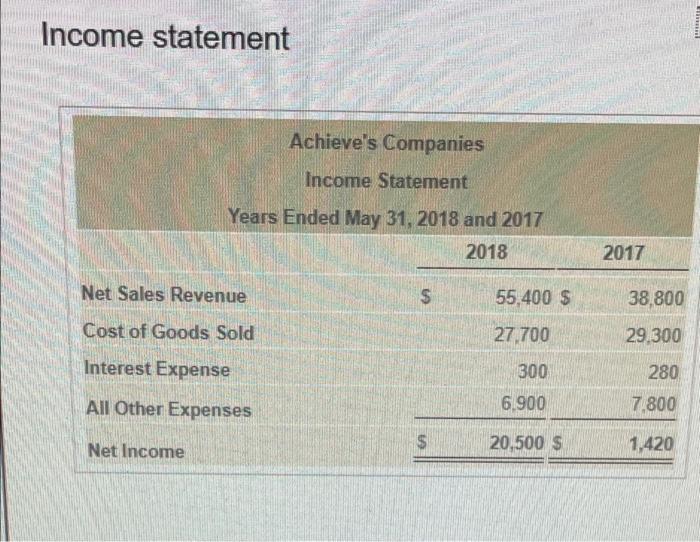 store chainported the following med Cd the loan to view the comment