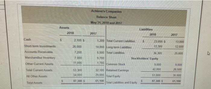 mick the whole Achen 50.000 common the outstanding during 2011 Read the
