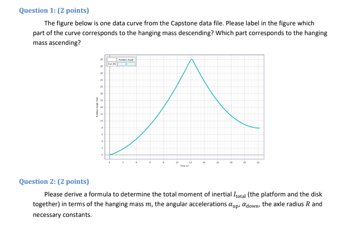  Question 1: (2 points) The figure below is one data curve