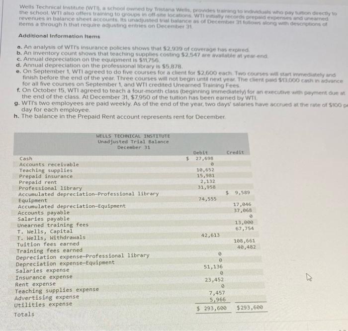 please answer for a thumbs up! Wells Technical Institute (WT), a school