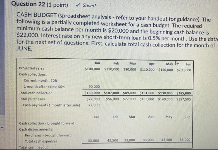 Please answer all questions Question 22 (1 point) Saved CASH BUDGET (spreadsheet