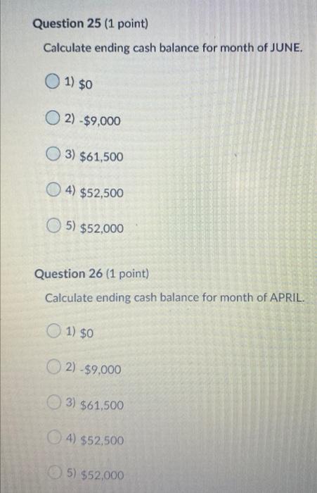partially completed worksheet for a cash budget. The required minimum cash balance