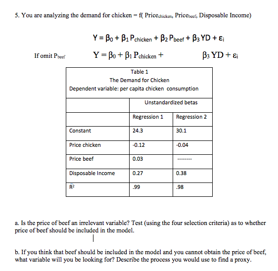  = 5. You are analyzing the demand for chicken = f(