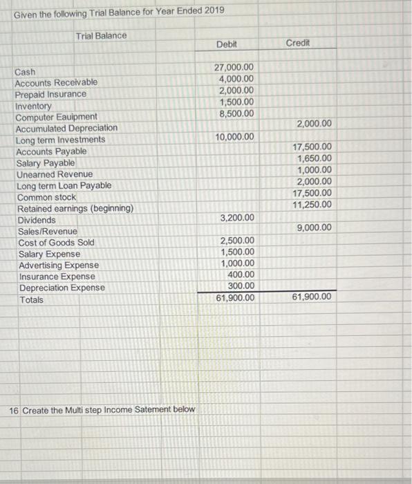create the multi step income statement, the statement of retained earnings, and