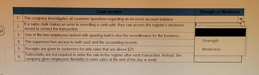 control strength or weakness. 1 Strength or Weakness Cash receipts The company
