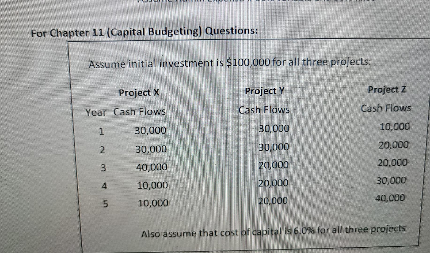 please calculate Payback Period (in years) for Project X. Please round you