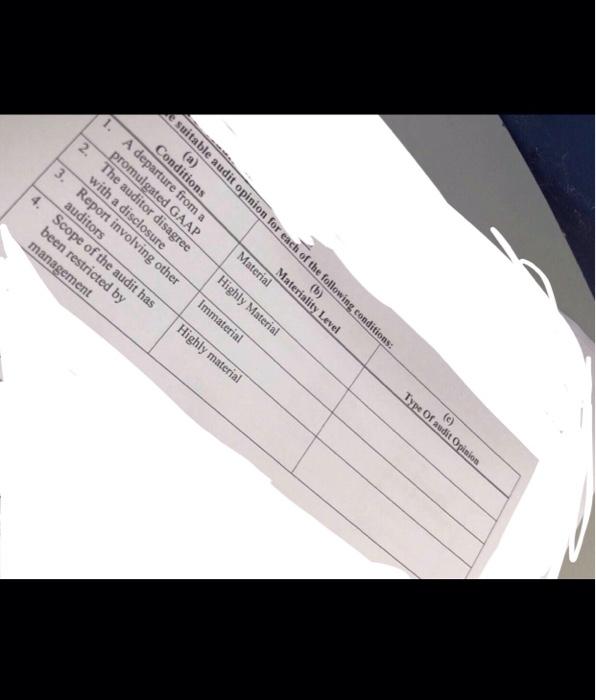 evaluating audit results for assets in the audit of Vegetable Oil Manufacturing