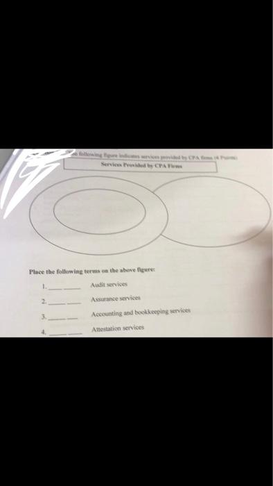 balances, performance materiality, and known misstatements and direct projection in the accounts