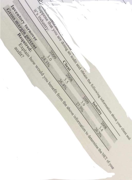 are shown next. Accounts Account Balance $ Tolerable Known Misstatements Misstatements Direct