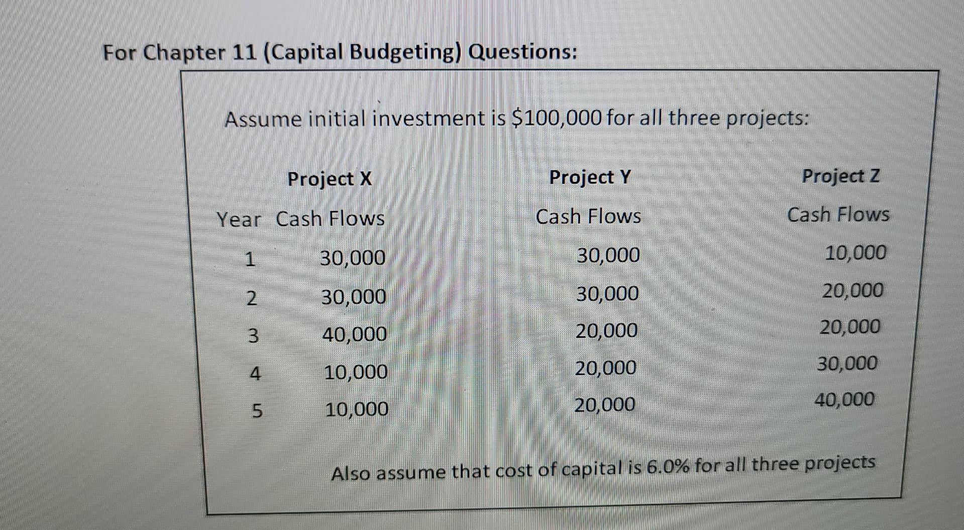 please calculate Internal Rate of Return (IRR) for Project X. Please round