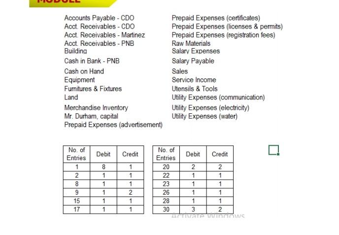 COMPUTE FOR THE GENERAL JOURNAL AND GENERAL LEDGER PROBLEM SOLVE Using the