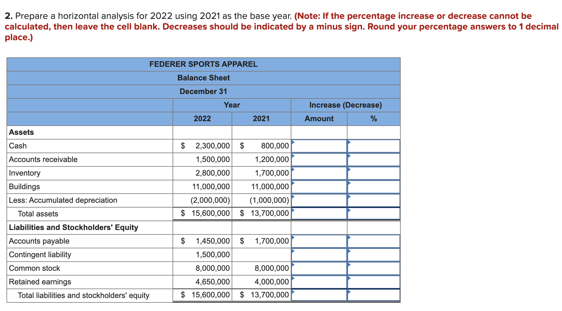 2. Prepare a horizontal analysis for 2022 using 2021 as the