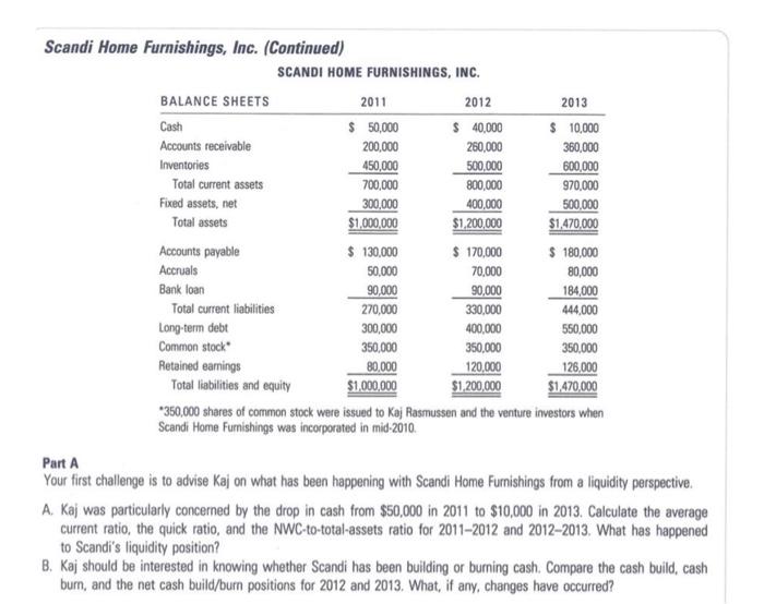 operating and financing performance. Answer QB MINICASE Scandi Home Furnishings, Inc. Kaj